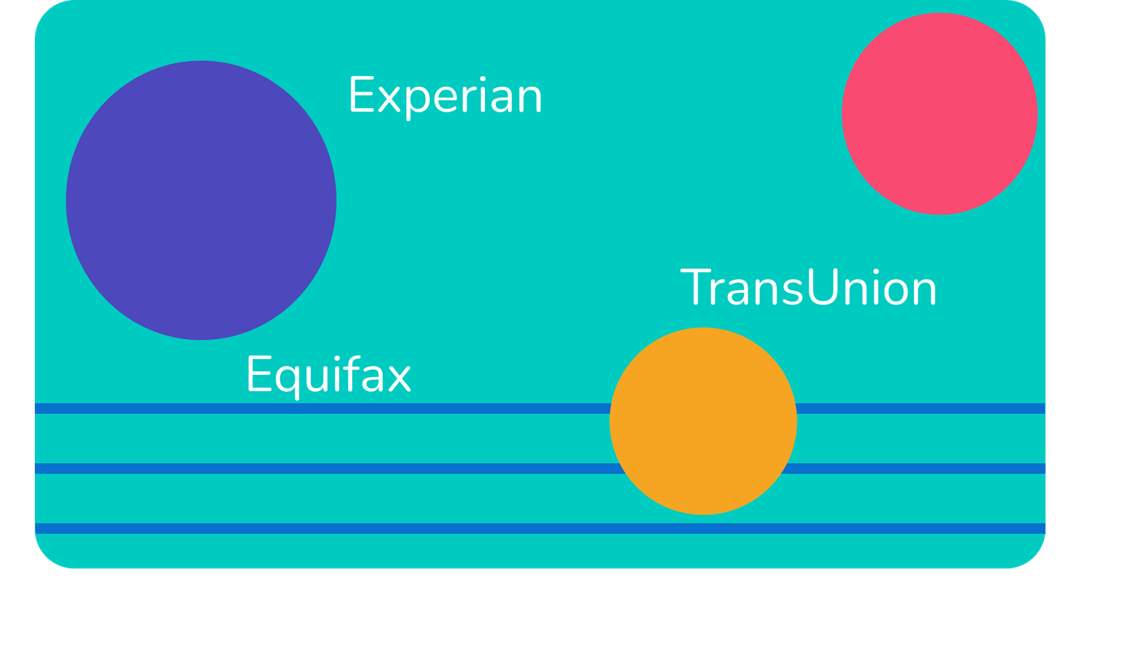 Why Has My Equifax Score Changed?